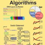 خرید و دانلود نسخه کامل کتاب Practical Algorithms