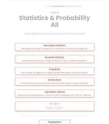 خرید و دانلود نسخه کامل کتاب Revision village Math AI SL – Statistics & Probability – Medium Difficulty Questionbank