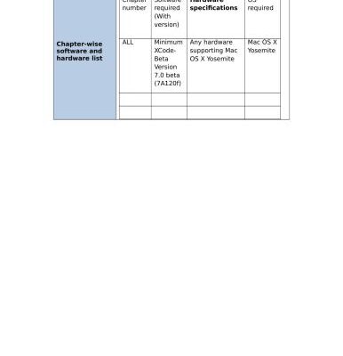 خرید و دانلود نسخه کامل کتاب Swift 2 Design Patterns (Code Only)