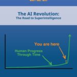 خرید و دانلود نسخه کامل کتاب The AI Revolution: The Road to Superintelligence: Wait But Why