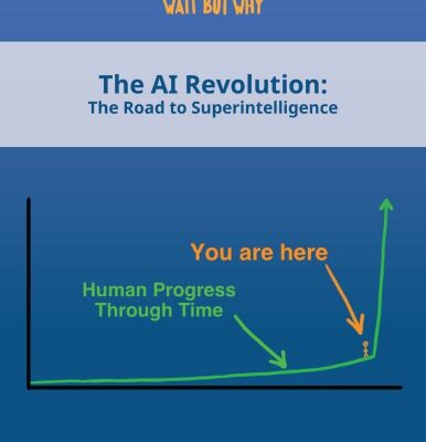 خرید و دانلود نسخه کامل کتاب The AI Revolution: The Road to Superintelligence: Wait But Why
