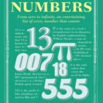 خرید و دانلود نسخه کامل کتاب The Book of Numbers: From Zero to Infinity, an Entertaining List of Every Number That Counts