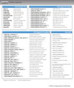 خرید و دانلود نسخه کامل کتاب WordPress bible