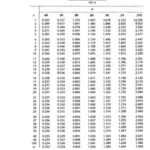 خرید و دانلود نسخه کامل کتاب Applied linear statistical models