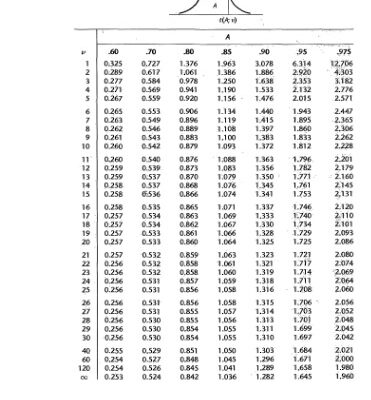 خرید و دانلود نسخه کامل کتاب Applied linear statistical models