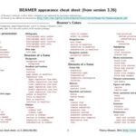 خرید و دانلود نسخه کامل کتاب Beamer appearance cheat sheet (from version 3.26)