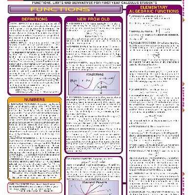 خرید و دانلود نسخه کامل کتاب Calculus 1
