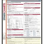 خرید و دانلود نسخه کامل کتاب Calculus Reference (SparkCharts)