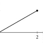 خرید و دانلود نسخه کامل کتاب Calculus