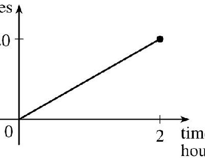 خرید و دانلود نسخه کامل کتاب Calculus