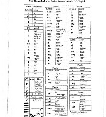 خرید و دانلود نسخه کامل کتاب Cantonese for Everyone