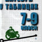 خرید و دانلود نسخه کامل کتاب Алгебра у таблицях. 7-9 класи. Навчальний посібник