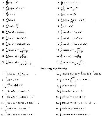 خرید و دانلود نسخه کامل کتاب Derivatives and Integrals Chart. basic