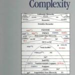 خرید و دانلود نسخه کامل کتاب Descriptive Complexity