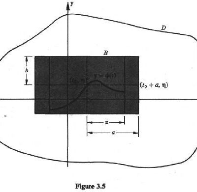 خرید و دانلود نسخه کامل کتاب f3-5