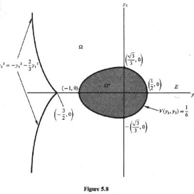 خرید و دانلود نسخه کامل کتاب f5-8