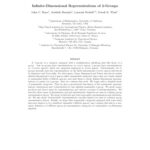 خرید و دانلود نسخه کامل کتاب Infinite-Dimensional Representations of 2-Groups