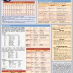 خرید و دانلود نسخه کامل کتاب Japanese Verbs: a QuickStudy Laminated Reference Guide