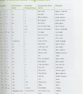 خرید و دانلود نسخه کامل کتاب Jasno! A1-A2: Russisch für Anfänger. Lehrbuch