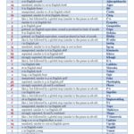 خرید و دانلود نسخه کامل کتاب Lakȟóta Orthography Chart