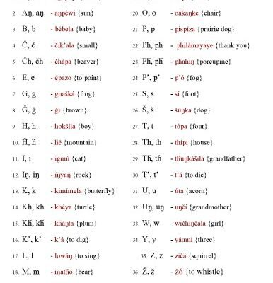 خرید و دانلود نسخه کامل کتاب Lakota Alphabet