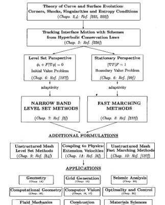 خرید و دانلود نسخه کامل کتاب Level set methods and fast marching methods: evolving interfaces in computational geometry, fluid mechanics, computer vision, and materials science