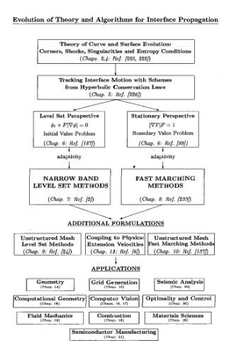 خرید و دانلود نسخه کامل کتاب Level set methods and fast marching methods: evolving interfaces in computational geometry, fluid mechanics, computer vision, and materials science_68a459ae29513.jpeg خرید و دانلود نسخه کامل کتاب Level set methods and fast marching methods: evolving interfaces in computational geometry, fluid mechanics, computer vision, and materials science