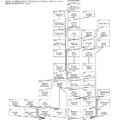 خرید و دانلود نسخه کامل کتاب Linear operators