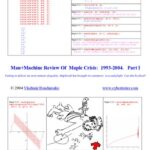 خرید و دانلود نسخه کامل کتاب Man+Machine Review Of Maple Crisis: 1993-2004