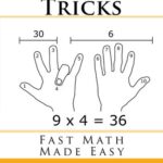 خرید و دانلود نسخه کامل کتاب Math Tricks: Fast Math Made Easy