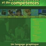 خرید و دانلود نسخه کامل کتاب Modélisation des connaissances et des compétences. Un langage graphique pour concevoir et apprendre