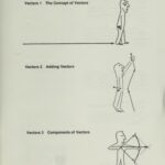 خرید و دانلود نسخه کامل کتاب Project Physics: Programmed Instruction Vectors