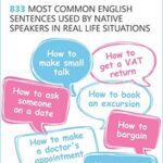 خرید و دانلود نسخه کامل کتاب Spoken English in Dialogues: 833 common English sentences used by native speakers in everyday life situations