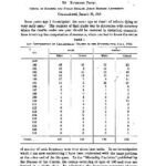 خرید و دانلود نسخه کامل کتاب Statistics – On the Mean Age at Death of Centenarians (1919)(en)(4s)
