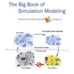 خرید و دانلود نسخه کامل کتاب The Big Book of Simulation Modeling Multimethod Modeling with Anylogic 6
