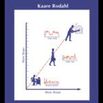 خرید و دانلود نسخه کامل کتاب The Physiology Of Work