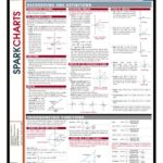 خرید و دانلود نسخه کامل کتاب Trigonometry (SparkCharts)
