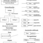 خرید و دانلود نسخه کامل کتاب UML Gota a Gota