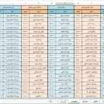 خرید و دانلود برنامه ثبت فروش و صدور فاکتور کافی شاپ، فست فود و رستوران ها