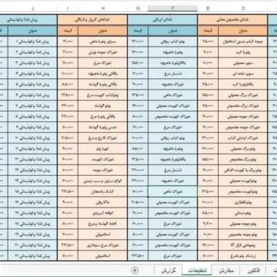 خرید و دانلود برنامه ثبت فروش و صدور فاکتور کافی شاپ، فست فود و رستوران ها