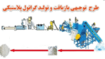 خرید و دانلود طرح توجیهی بازیافت و تولید گرانول پلاستیکی - تصویر 2