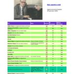 خرید و دانلود نسخه کامل کتاب 23 songs