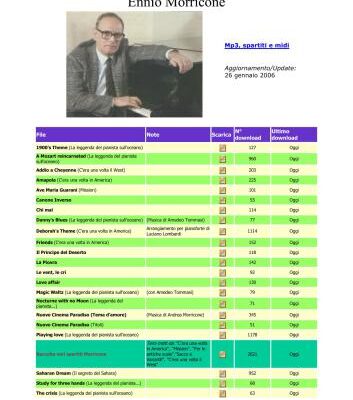 خرید و دانلود نسخه کامل کتاب 23 songs