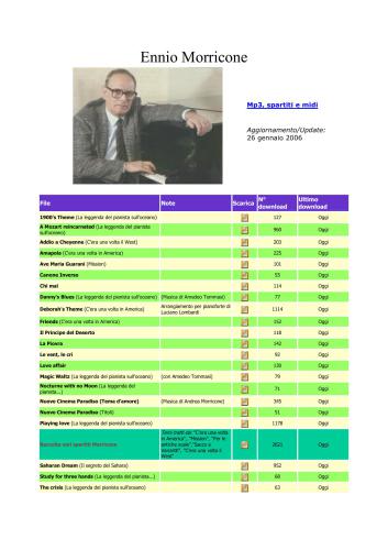 خرید و دانلود نسخه کامل کتاب 23 songs_68d699f42a3c8.jpeg خرید و دانلود نسخه کامل کتاب 23 songs