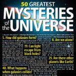 خرید و دانلود نسخه کامل کتاب 50 Greatest Mysteries of the Universe