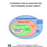خرید و دانلود نسخه کامل کتاب A European code of good practice for hyperbaric oxygen therapy