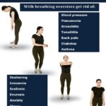 خرید و دانلود نسخه کامل کتاب A. Strelnikova Breathing Exercises: Unique method of treating chronic diseases