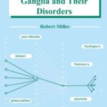 خرید و دانلود نسخه کامل کتاب A Theory of the Basal Ganglia and Their Disorders (Conceptual Advances in Brain Research)