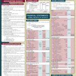 خرید و دانلود نسخه کامل کتاب Accounting 1 (Quickstudy Reference Guides – Academic)