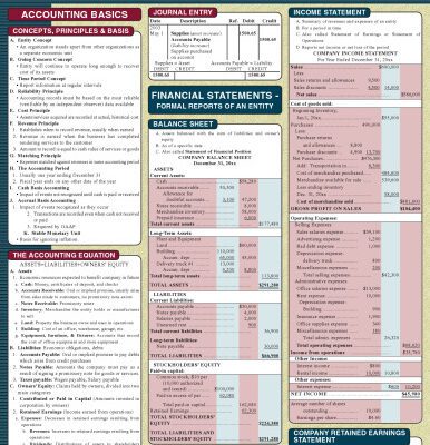 خرید و دانلود نسخه کامل کتاب Accounting 1 (Quickstudy Reference Guides – Academic)